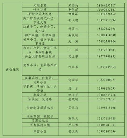 郭集村委会最新招聘信息概览