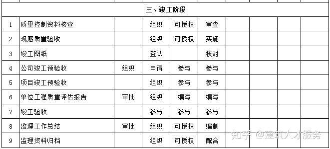 长清区级公路维护监理事业单位最新发展规划