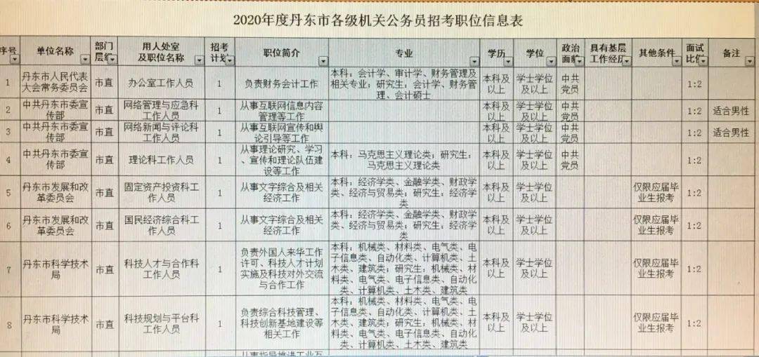 抚州市园林管理局最新招聘信息概览