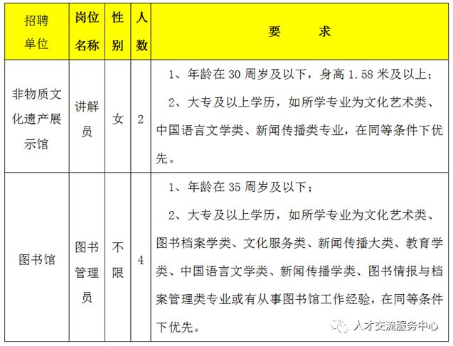 深州市图书馆最新招聘信息概览