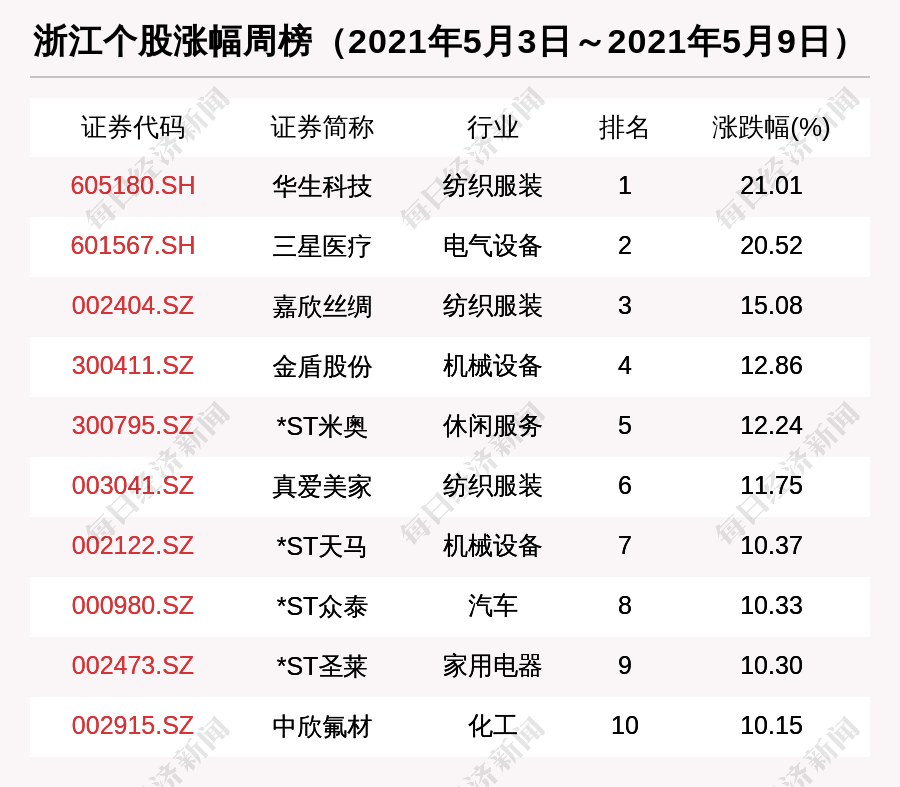 延安市市机关事务管理局最新项目概览