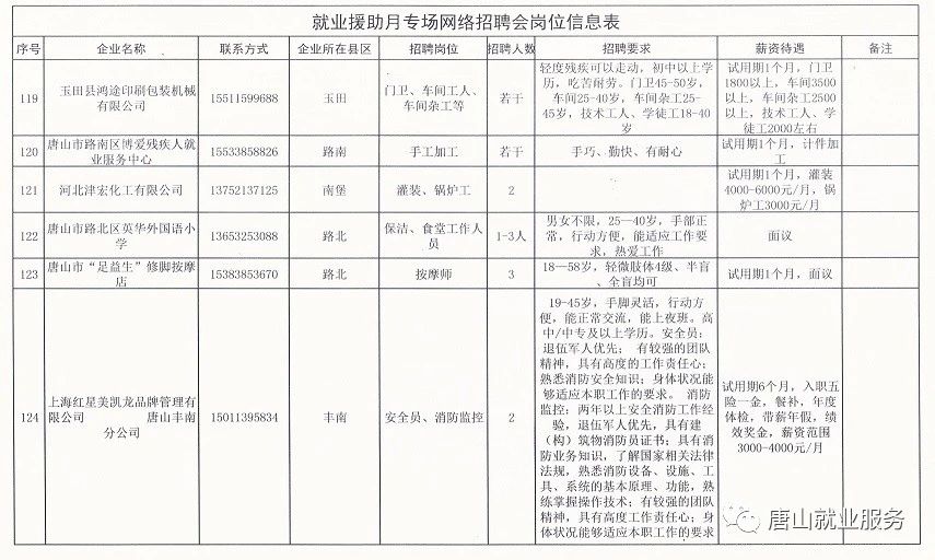 唐汪镇最新招聘信息概览