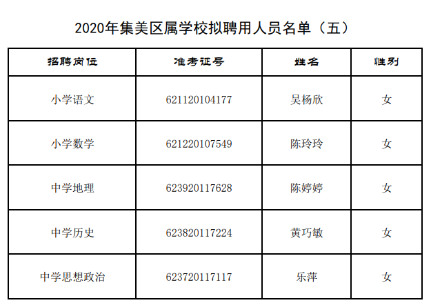 美溪区初中最新招聘信息概览