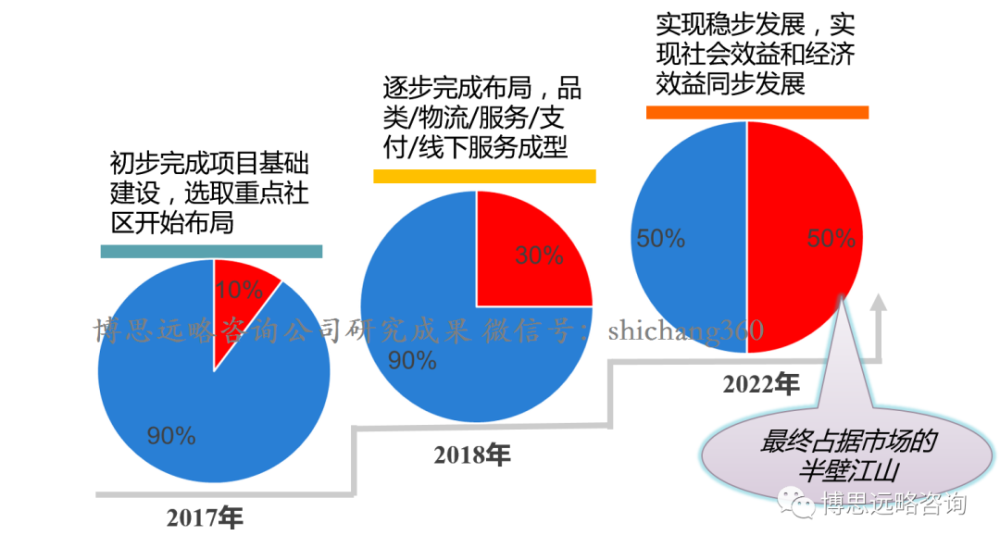 房山区数据与政务服务局最新发展规划探讨