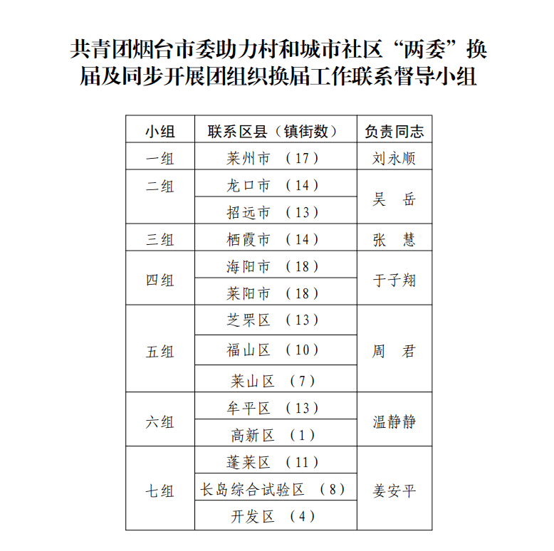 石阡县审计局最新人事任命，推动审计事业迈向新高度