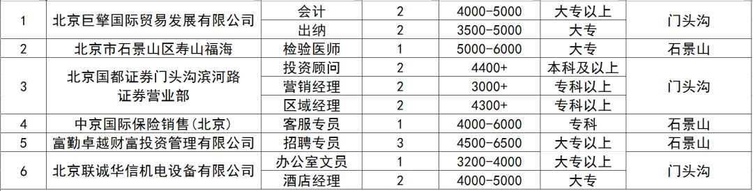 门头沟区统计局最新招聘信息详解