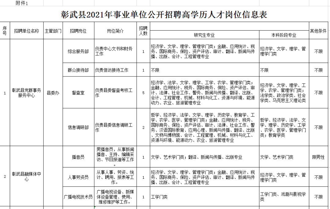 彰武县文化局最新人事任命动态