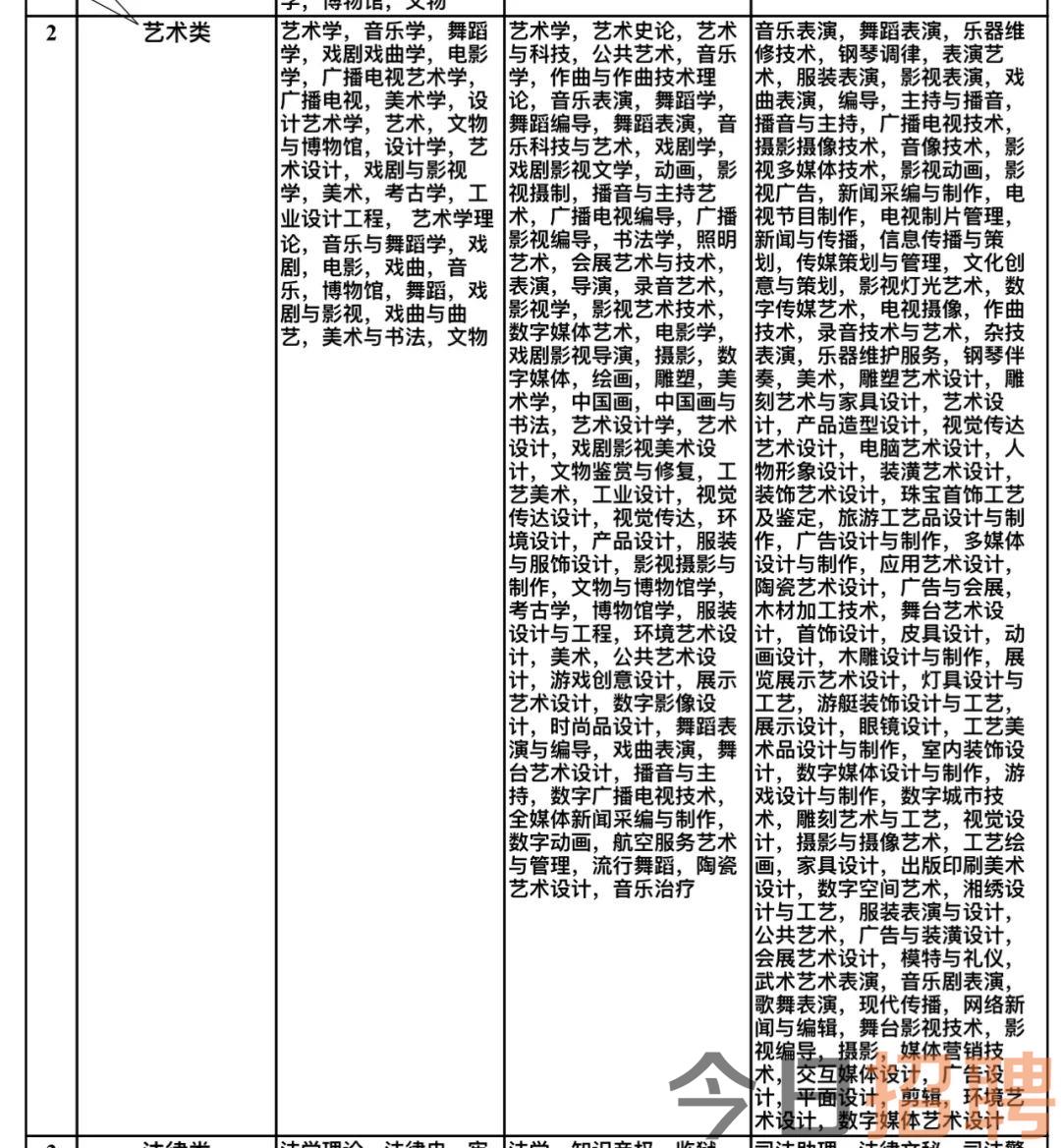 琼海市文化广电体育和旅游局最新招聘信息概览