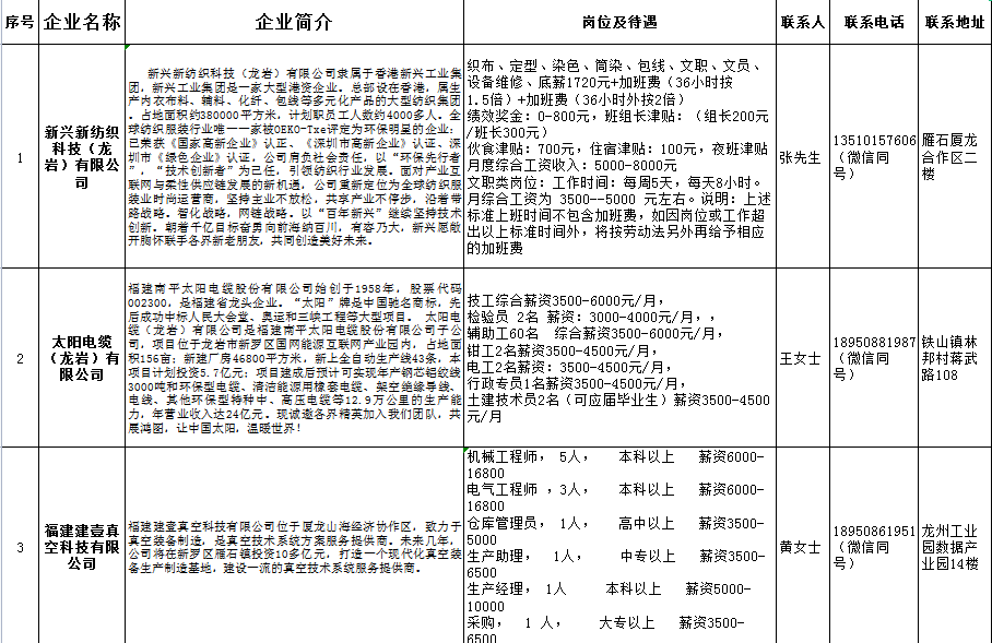 曲桑村最新招聘信息概述及详细内容