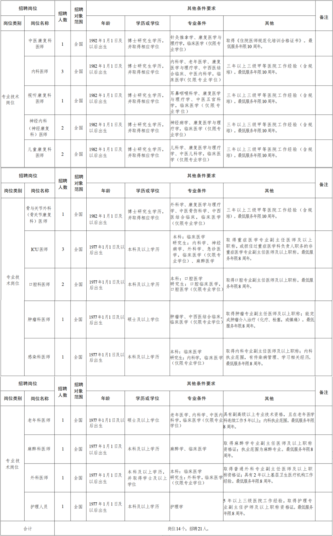 梓潼县康复事业单位最新人事任命，推动康复事业发展的强大阵容