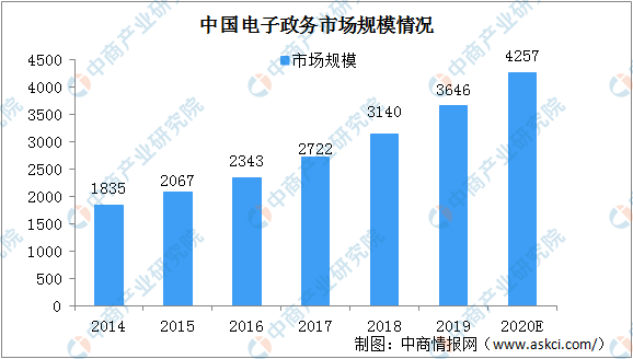 黔西县数据驱动下的政务服务局最新发展规划