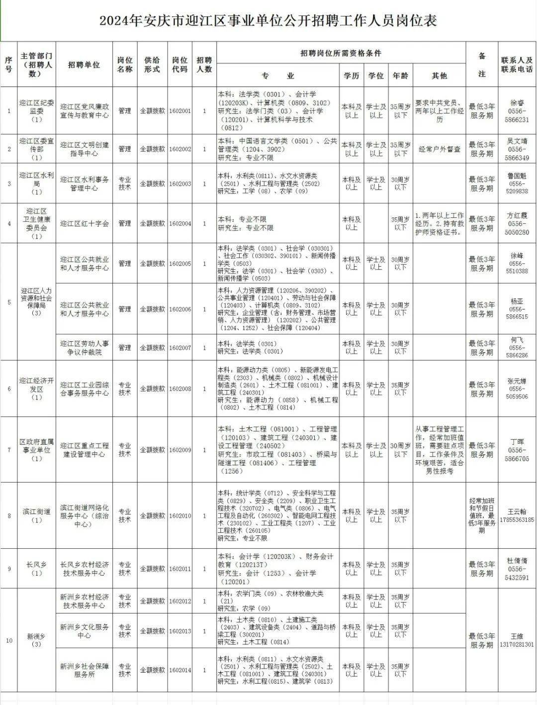 安庆市市劳动和社会保障局最新招聘信息详解