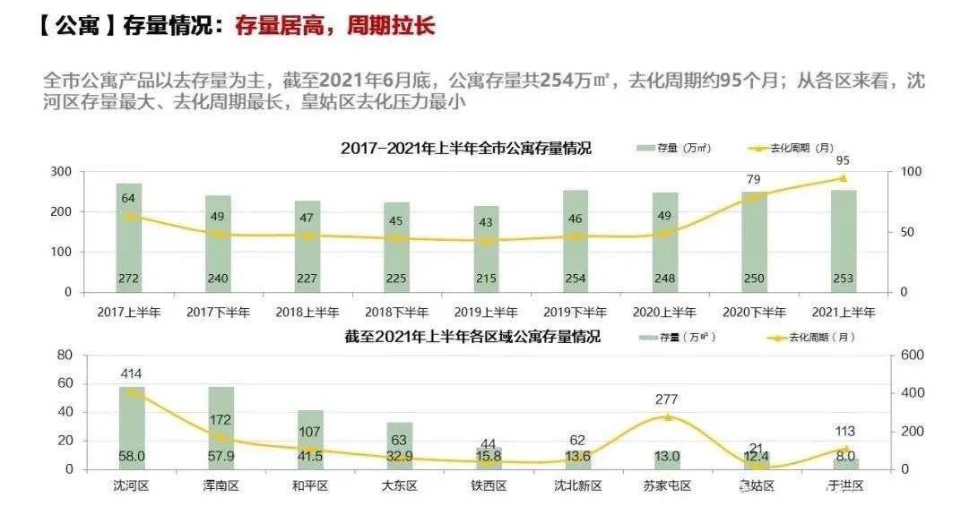 沈阳市物价局最新项目，推动物价监管创新与发展