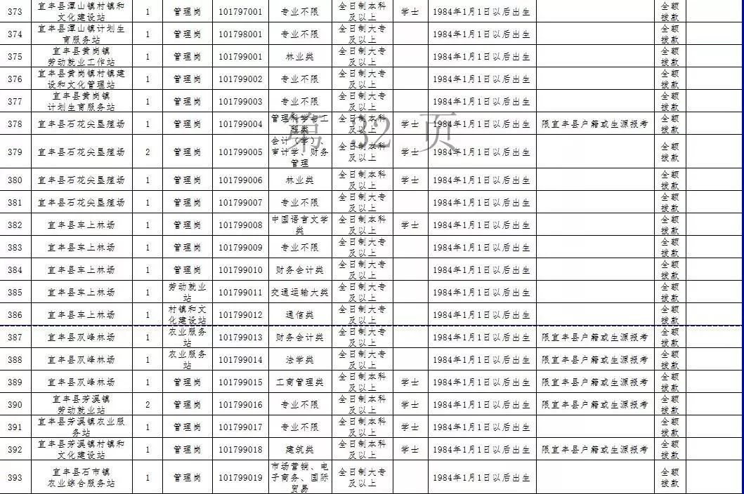 宜丰县殡葬事业单位最新动态与改革进展