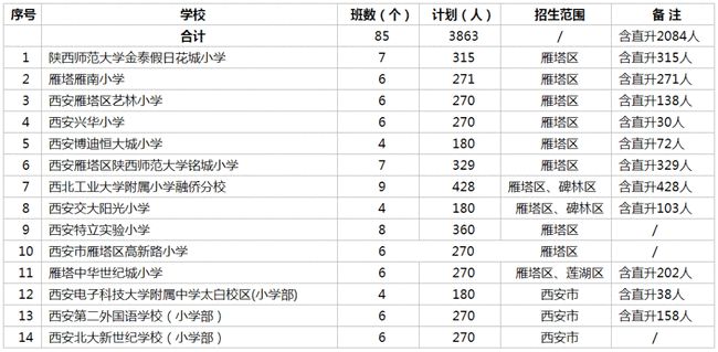 朗县初中最新发展规划