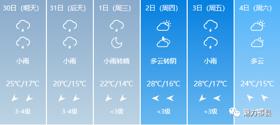 中赤乡最新天气预报