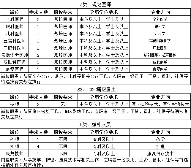 新桥街道最新招聘信息概览