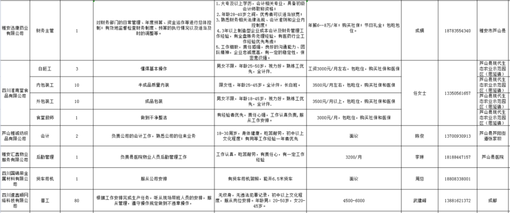 东源县人力资源和社会保障局最新招聘信息概览