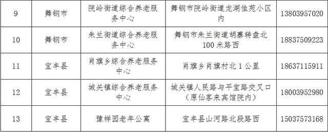 德惠市级托养福利事业单位最新发展规划