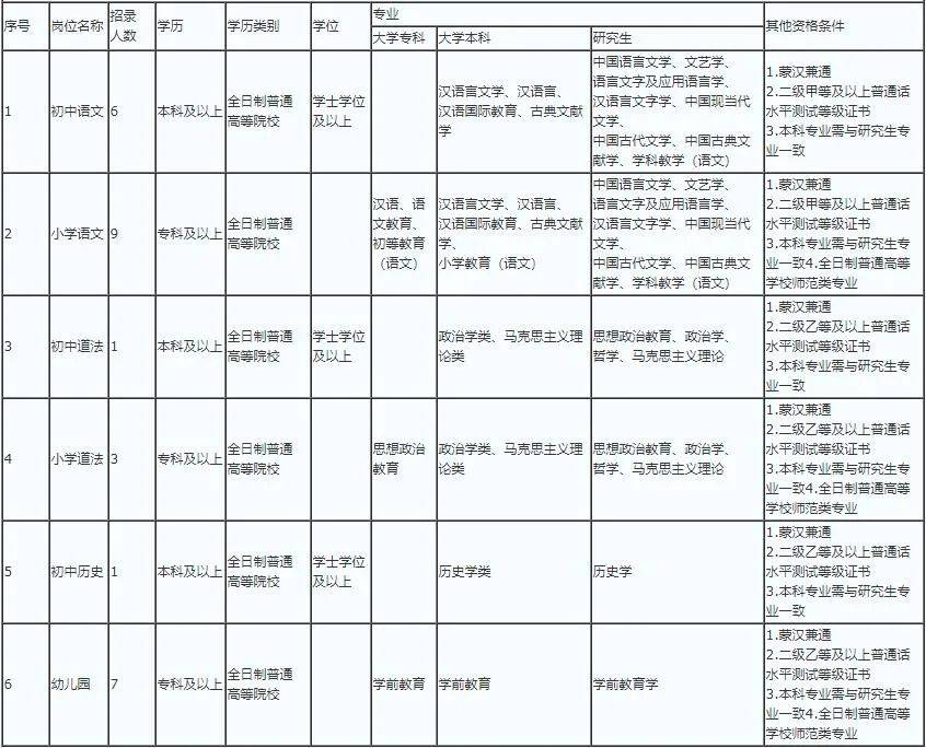 新巴尔虎左旗特殊教育事业单位最新人事任命动态