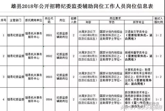 春化镇最新招聘信息概述及详细解读