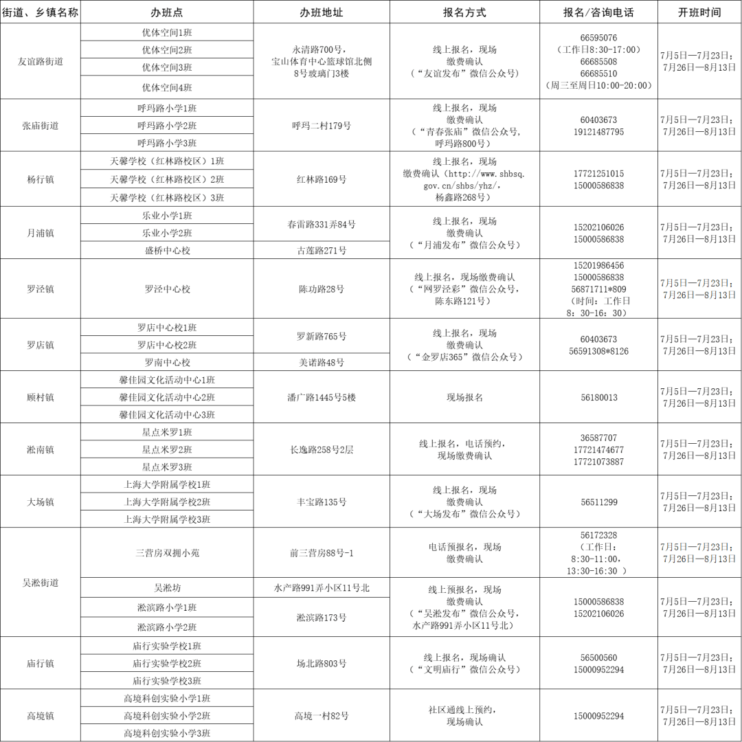 阳明区统计局最新招聘信息详解