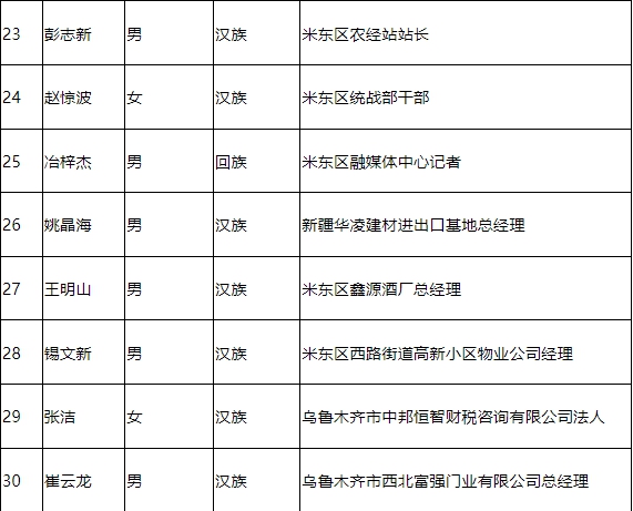 于田县殡葬事业单位最新领导团队介绍