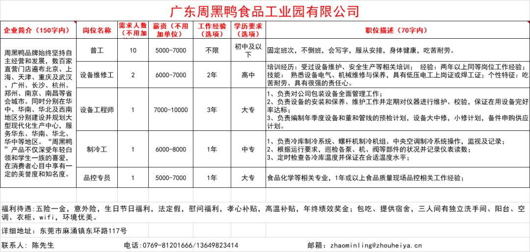 毛庄镇最新招聘信息概览