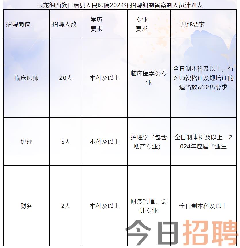 博白县卫生健康局最新招聘信息详解