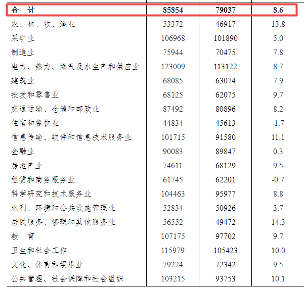 达板村委会最新领导及其工作展望