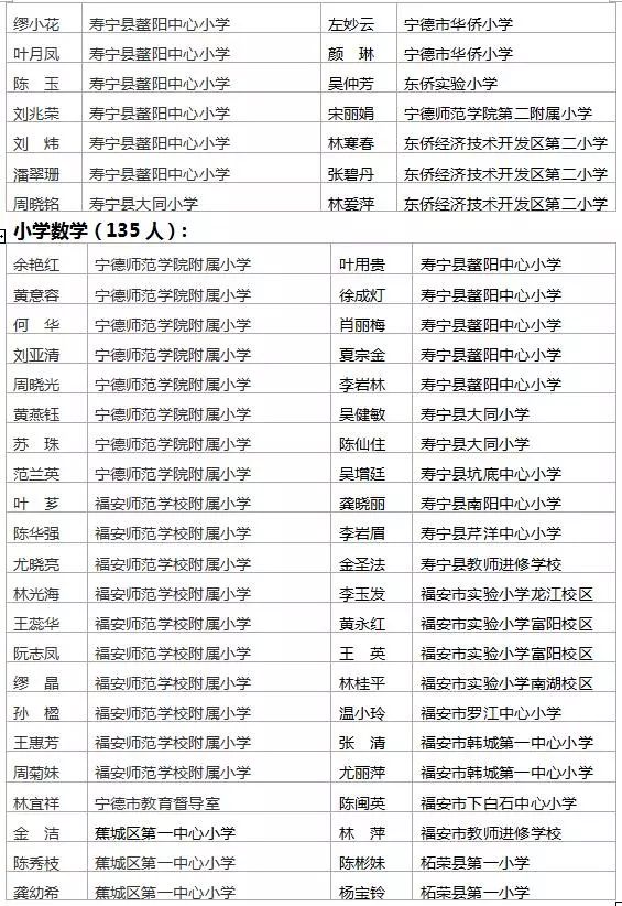 建宁县小学最新人事任命，引领教育新篇章