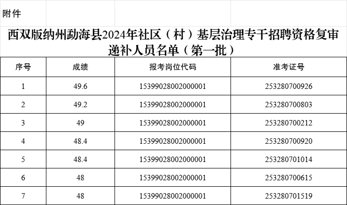 查仓村最新招聘信息概览