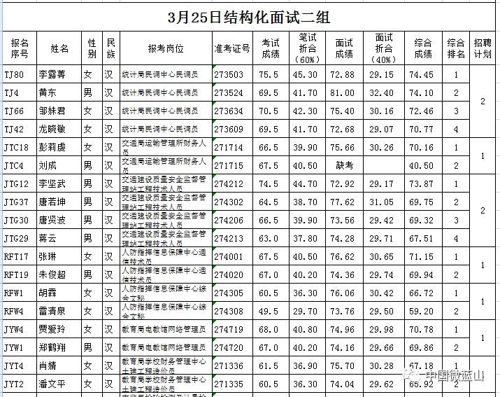 蓝山县级公路维护监理事业单位的最新动态与成就