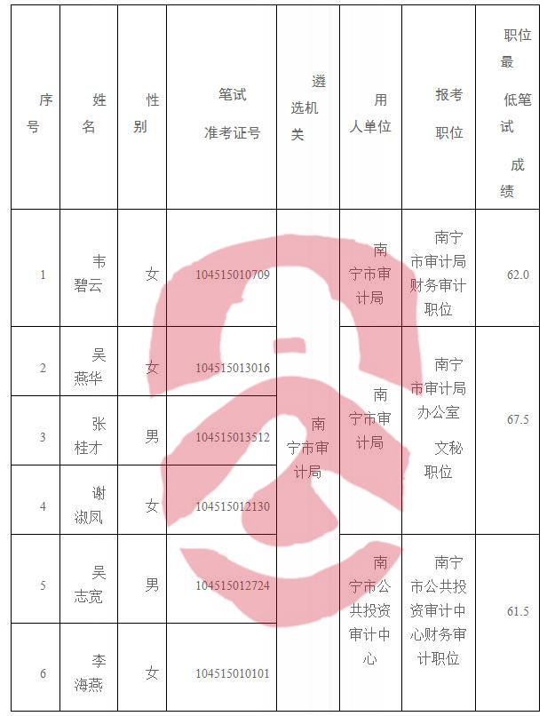 普宁市审计局最新招聘信息概览