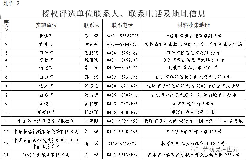 关于木垒哈萨克自治县级公路维护监理事业单位最新发展规划的文章