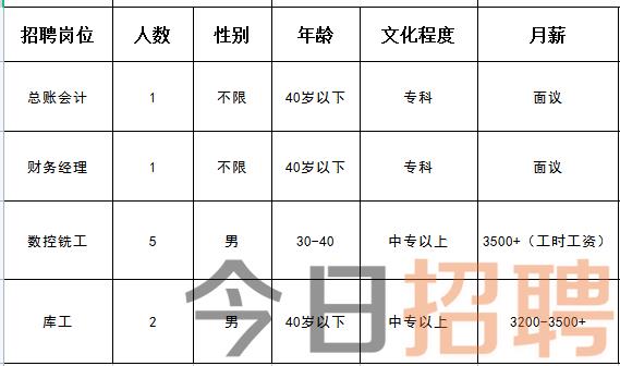 蓟县教育局最新招聘信息概览