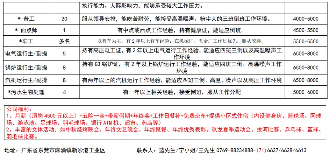 云浮市市邮政局最新招聘信息概览