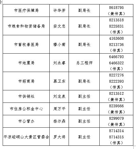 平凉市市新闻出版局最新人事任命