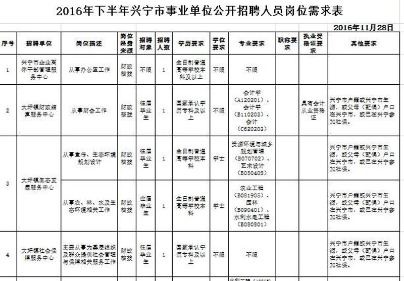 镇宁布依族苗族自治县公路维护监理事业单位最新招聘信息公告