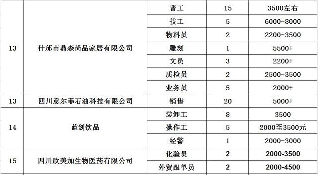 涉县人力资源和社会保障局最新招聘信息概览