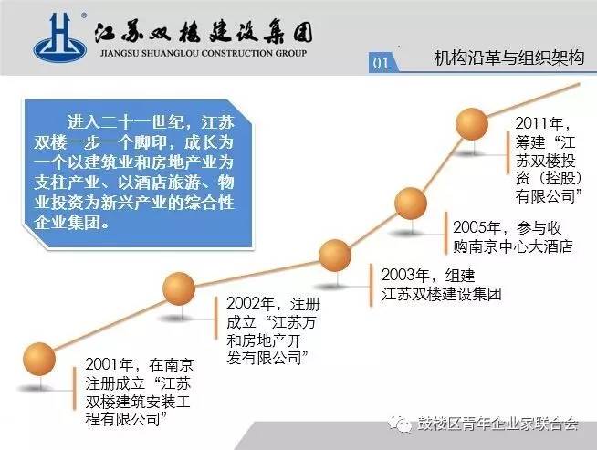 五营区公路运输管理事业单位最新领导概述