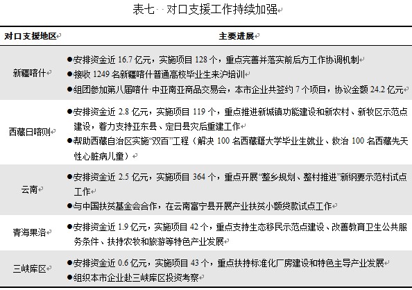 机械销售 第127页