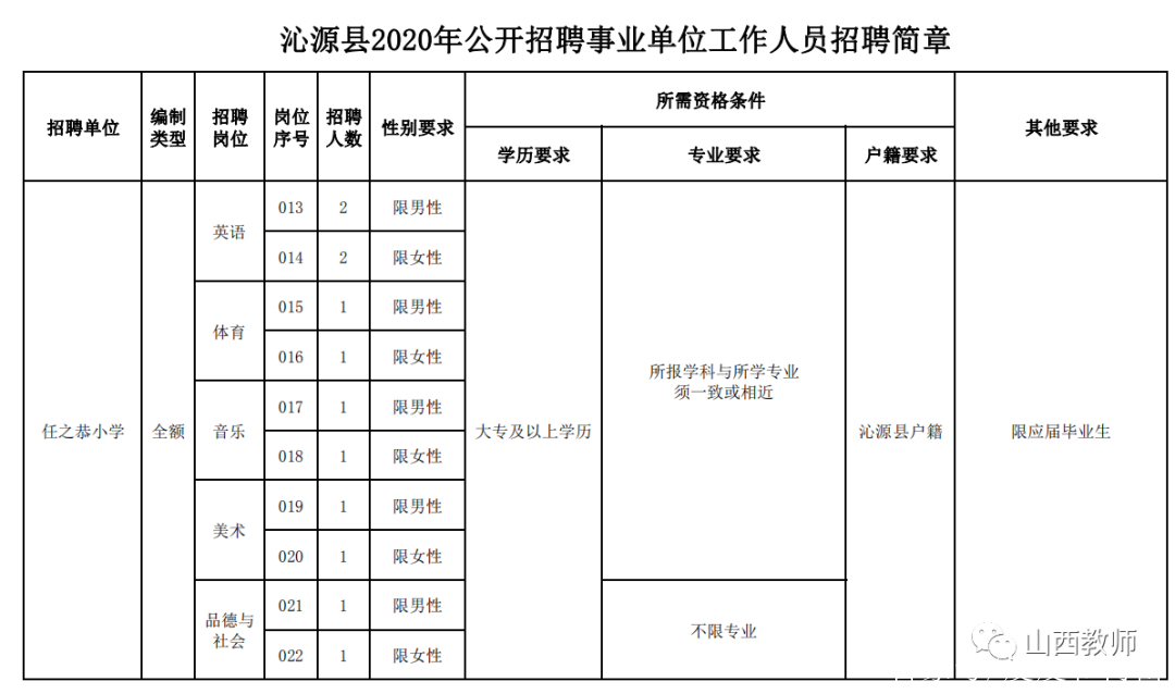 浑源县小学最新招聘信息