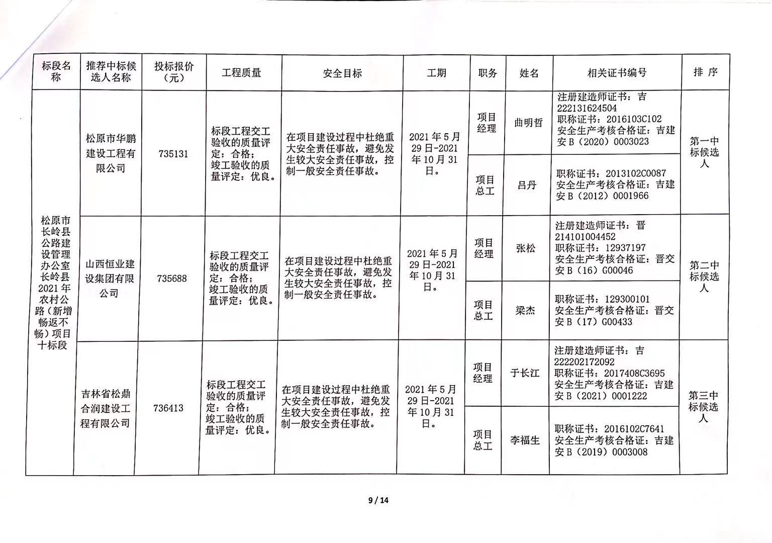 亭湖区级公路维护监理事业单位最新招聘信息及其相关概述