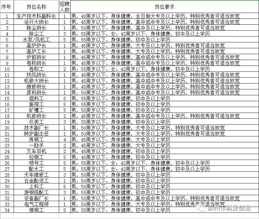 德昌县县级托养福利事业单位最新项目概述