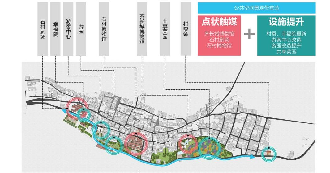 楚古兰街道最新发展规划