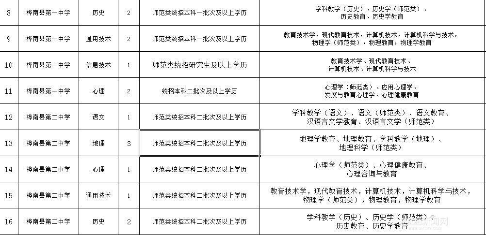 桦南县交通运输局最新招聘信息概览