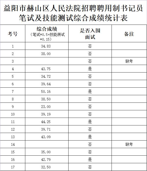 赫山区发展和改革局最新招聘信息概览