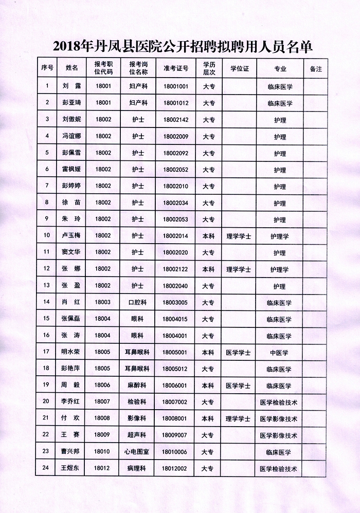 山阳县卫生健康局最新招聘信息