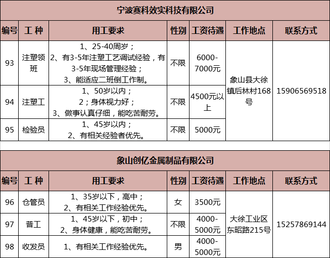 周圩乡最新招聘信息概览